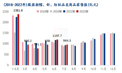2018-2022年中国鞋帽零售市场趋势分析